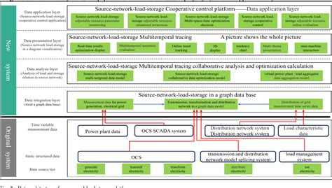Image result for SourceGrid