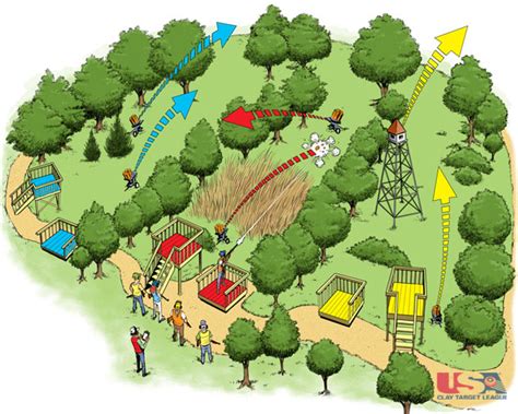 Image result for Basic Clay Target Instruction