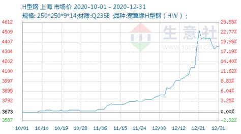 2021年7月国内外钢材市场价格运行情况及8月钢价走势分析（图）-中商情报网