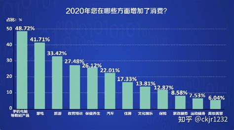 中国消费者信心指数连续3个季度处于较乐观区间|实惠|提速降费|政策_新浪新闻