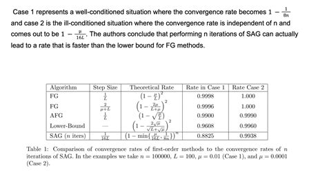 Image result for Average Gradient