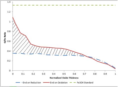 Materials | Special Issue : Advanced Materials for Water-Splitting