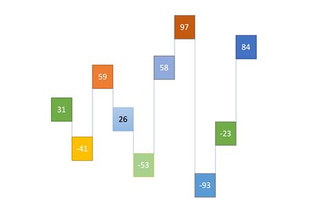 Image result for Maximum Length of Subarray with Positive Sum