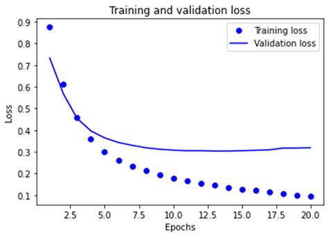 Sentiment Analysis Techniques Applied to Raw-Text Data from a Csq-8 ...