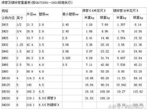 H型钢400*200*8*13每米理论重量是多少？_百度知道