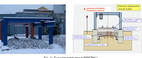 T Probe Using for Subgrade Test 的图像结果