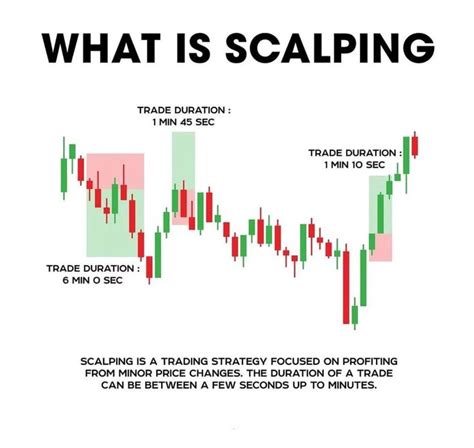 Image result for Scalping Explained