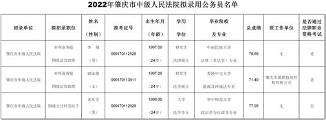 肇庆市中级人民法院2023年拟录用公务员名单公示 _肇庆市中级人民法院