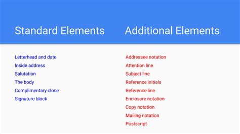 Letter Structure Example 的图像结果