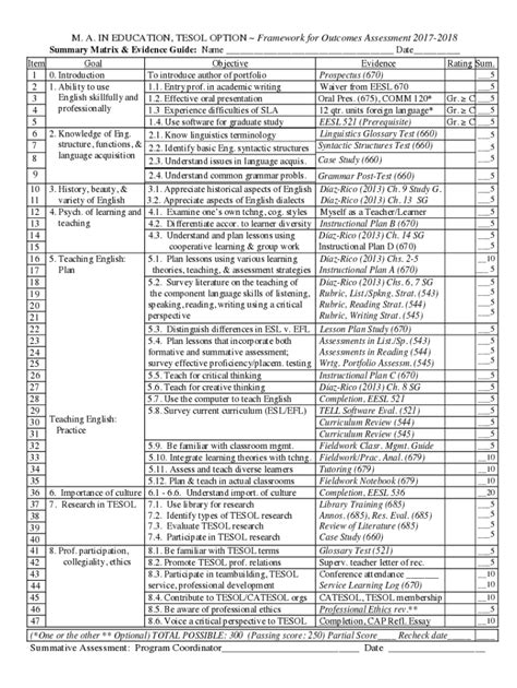 Fillable Online Language teaching strategies pdf. It indicated The ...