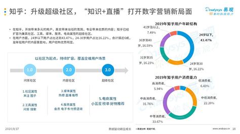 2020中国互联网广告市场年度综合分析 | 人人都是产品经理