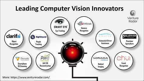 Image result for Types of Computer Vision
