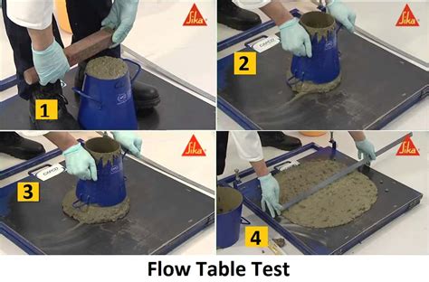 Image result for Superflow Flow Test Sheets Printable