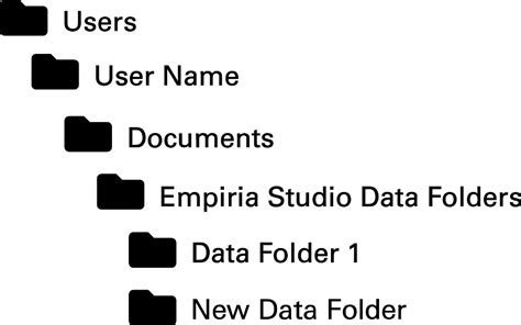 Image result for Program Data Folder Location