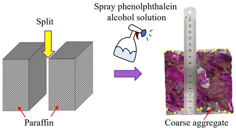 Influence of Accelerated Carbonation on the Performance of Recycled ...