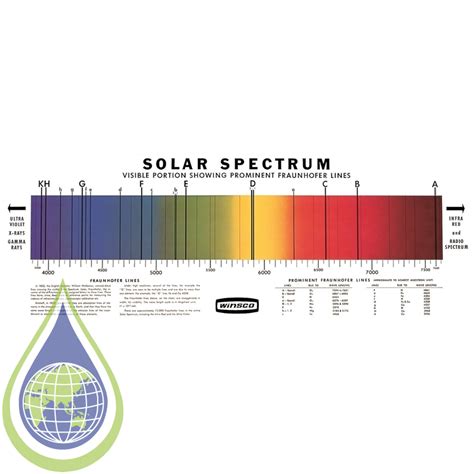 Image result for Solar Spectrum