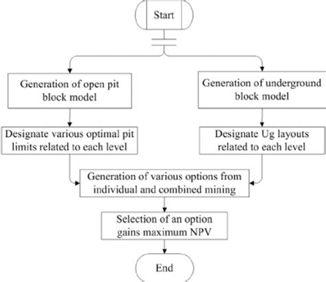Structure Chart Algorithm 的图像结果