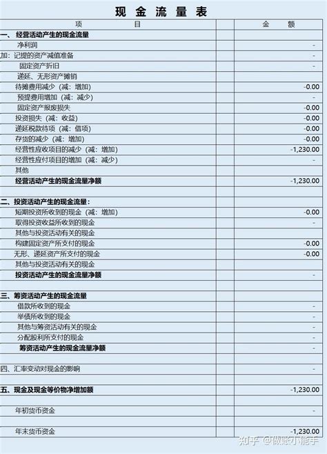 录入丁字帐，自动生成资产负债表，现金流量表？这是我见过最方便的 - 知乎