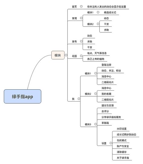 推荐9款思维导图APP，让你更好的生活和工作