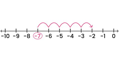 Image result for Math Library Negative