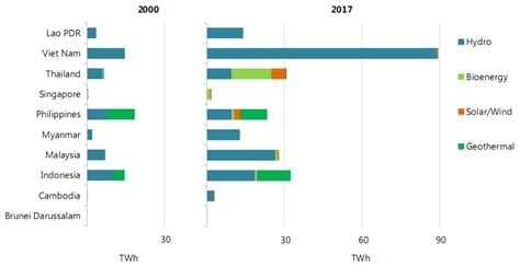 Utilization of Biomass to Ash: An Overview of the Potential Resources ...