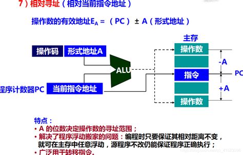 [计算机组成原理]—7.指令系统(详细)_指令字长远大于存储字长-CSDN博客