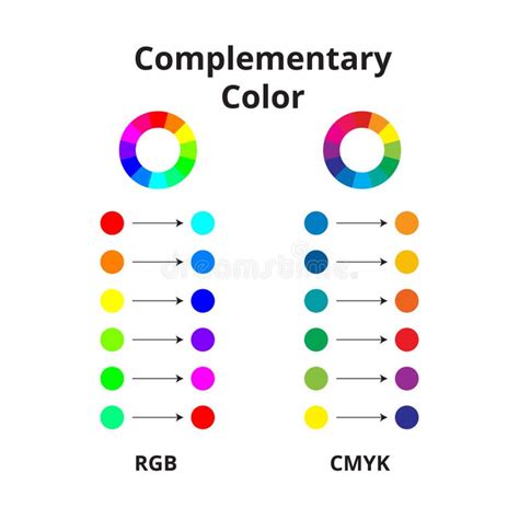 Image result for Color Wheel Complementary Colors Labeled