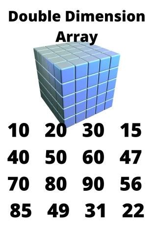 Image result for Example of Double Array in Java