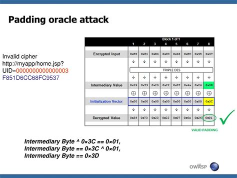 Image result for How Padding Oracle Work