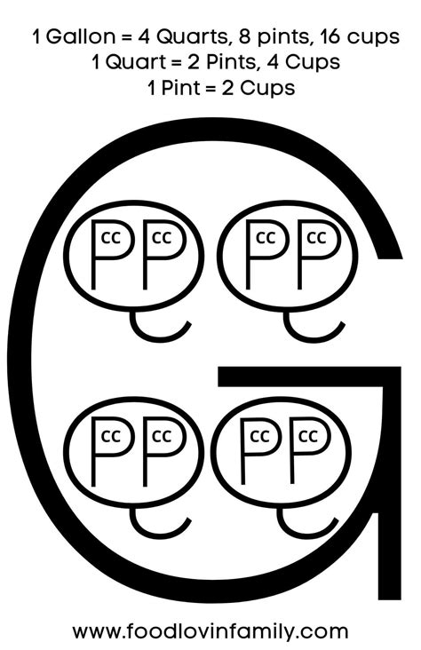 Conversion anchor chart – Artofit