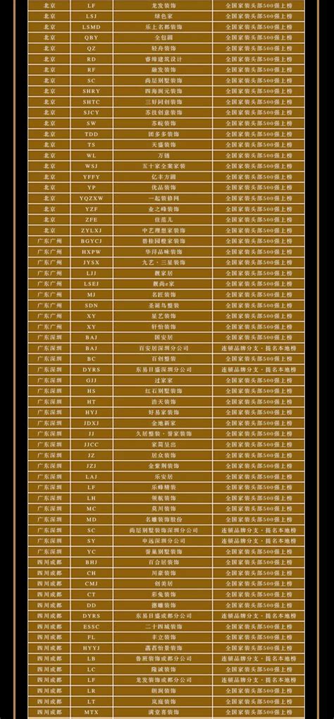 【必看】《2019年全国家装头部500强榜单》1.1版更新发布_装修达人_装修头条_齐家网