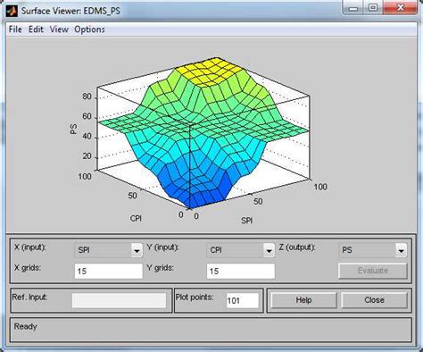 Image result for How to Calculate Potential Correlation Between Two Variables