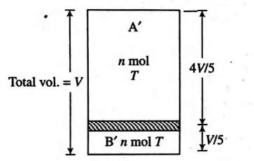 A gas is present in a cylinder fitted with movable piston. Above and ...