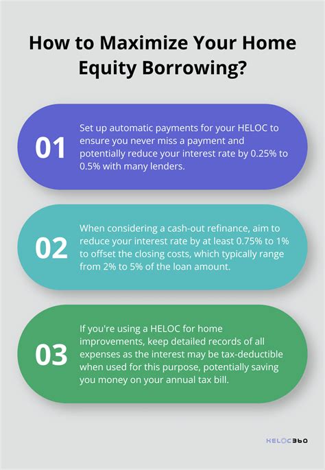HELOC vs Cash-Out Refi: Which is Right for You? | HELOC360