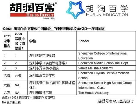 深圳国际学校排名一览表！2021年最新（择校必看）_课程