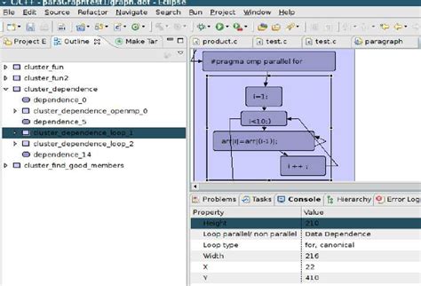 Image result for Code Flow Graph