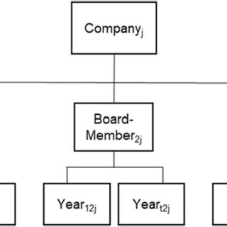 Image result for Multilevel Model