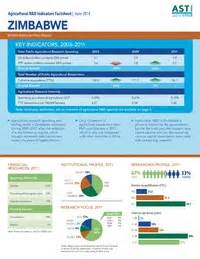 Zimbabwe: Country Factsheet | ASTI