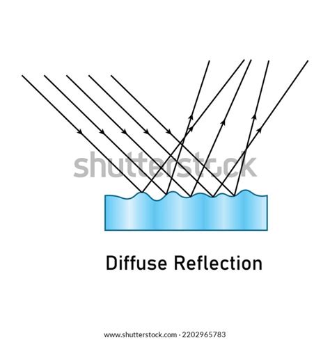 Image result for Diffuse Reflection Model