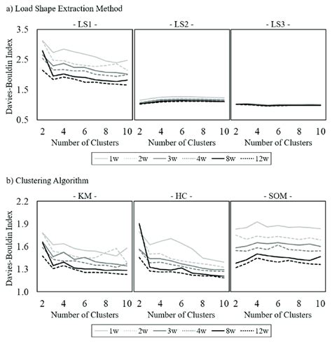 Image result for Python DBI