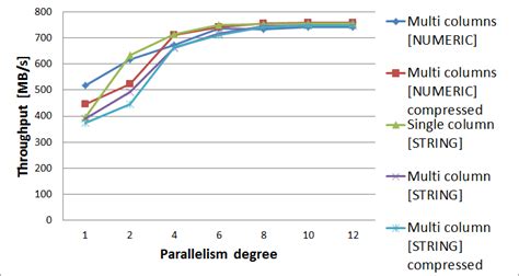 Parallel Query in Oracle 的图像结果