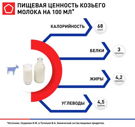 Чем полезно молоко на ночь | Vscake.ru