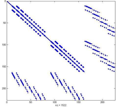 Block Matrix Construction 的图像结果
