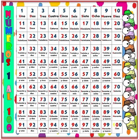 Lamina didactica de Numeros del 1 al 100 | Tabla de números, Números ...