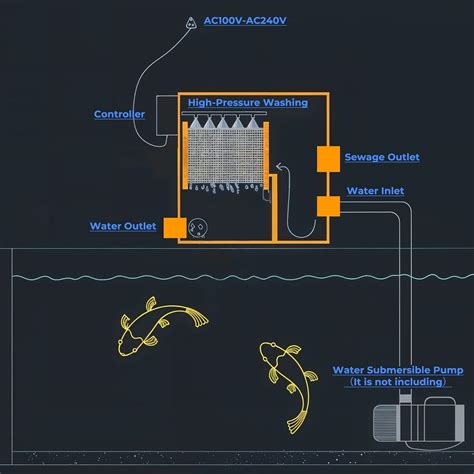 Pinboer Rotary Drum Filter-3000GPH Canister Filter India | Ubuy