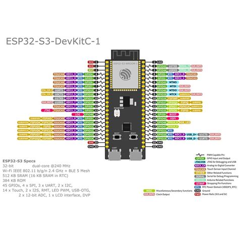 ESP32-S3-DevKitC-1 Entwicklungsboard Carry | Ubuy India