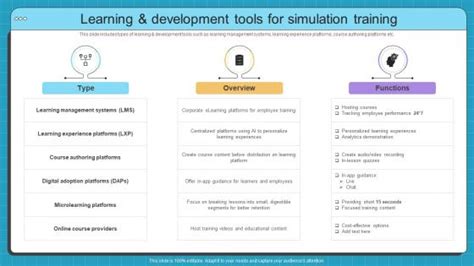 Image result for Best eLearning Samples for Software Simulation