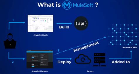 Image result for MuleSoft Tutorials Point