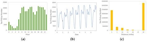 Incorporating Graph Attention and Recurrent Architectures for City-Wide ...