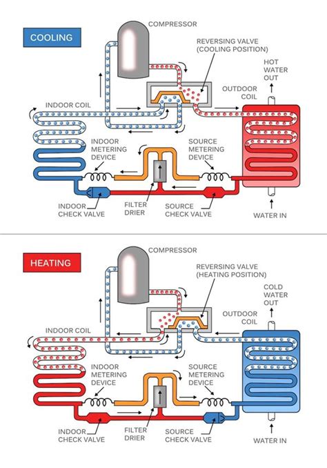 Heating Pump System 的图像结果